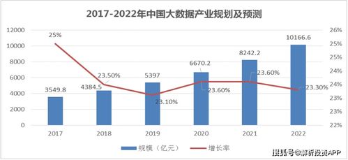 網絡安全再獲關注，需求有望快速釋放